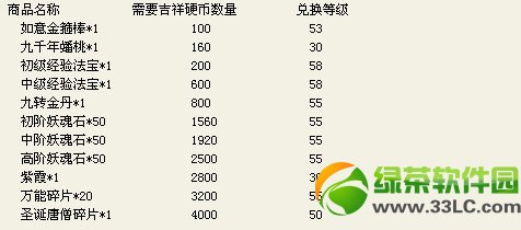 天天爱西游吉祥硬币怎样得 有什么用