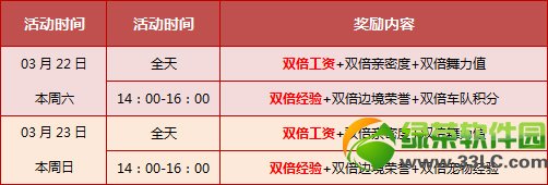 qq飞车3.17-3.23回馈活动 5980点券+永久套装免费送