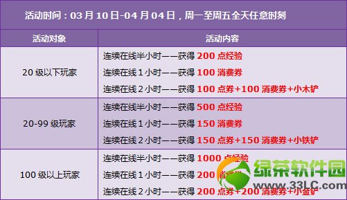 qq飞车3.17-3.23回馈活动 5980点券+永久套装免费送2