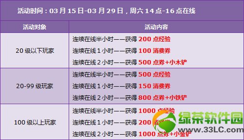 qq飞车3.17-3.23回馈活动 5980点券+永久套装免费送34