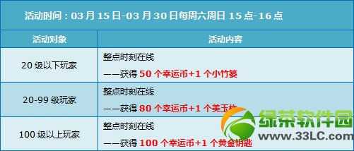 qq飞车3.17-3.23回馈活动 5980点券+永久套装免费送6
