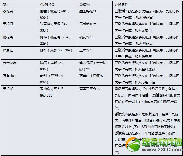 �����澭3��13�ո������� �汾������1.0.1.273 1
