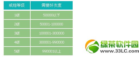 qq�����ػ���ɫС���°汾�����Ż����ݽ���4