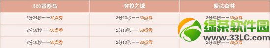 qq�ɳ�3��22��23�ջ�������� ������ȯ��Ʒ���ߵ�����4