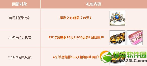 qq�ɳ�3��22��23�ջ�������� ������ȯ��Ʒ���ߵ�����6