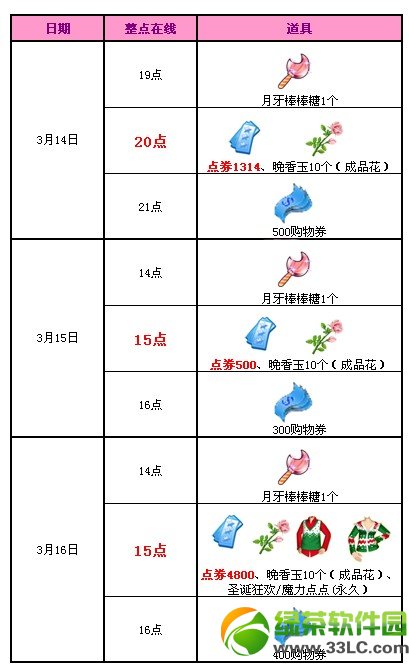 qq�ɳ�3��14��15��16�ջ���� 6614��ȯ+���þ�����װ1