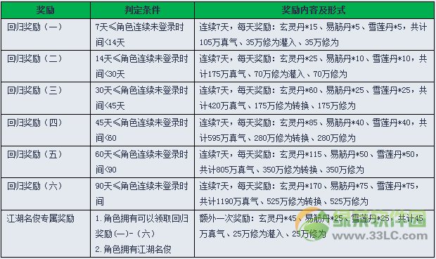 9���澭38�ڻ �̻�3�ºؼ�����Ů������38