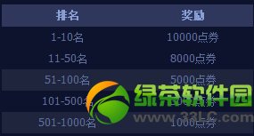 qq�ɳ���������2014ssc�����:������ַ/�����/�����7