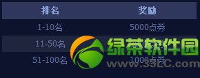 qq�ɳ���������2014ssc�����:������ַ/�����/�����8