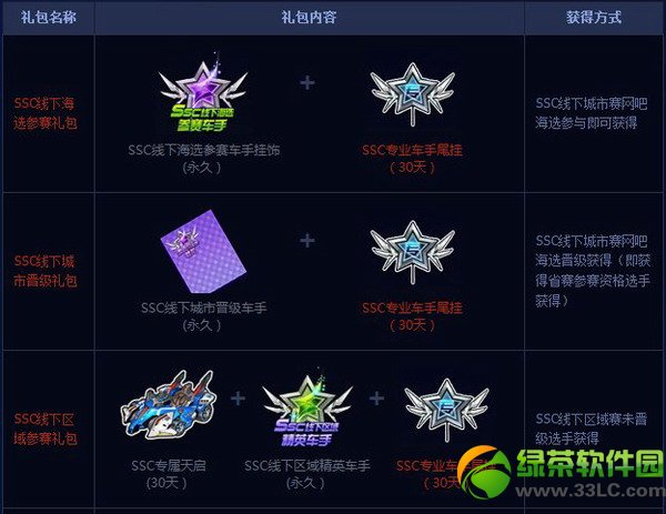 qq�ɳ���������2014ssc�����:������ַ/�����/�����9