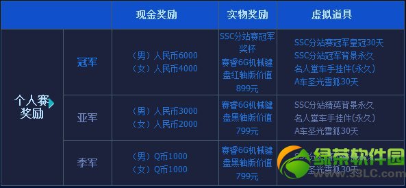 qq�ɳ���������2014ssc�����:������ַ/�����/�����12