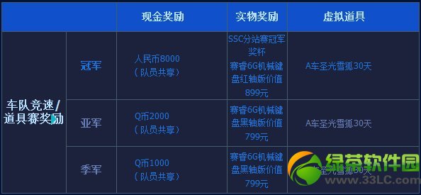 qq�ɳ���������2014ssc�����:������ַ/�����/�����14