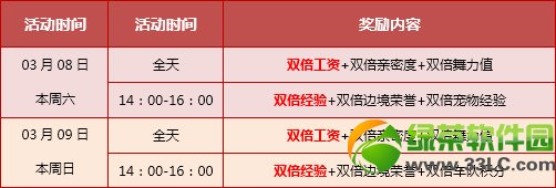 qq�ɳ�3��8��9�ջ�������� 5630��ȯ+���þ������������1