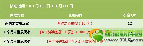 qq�ɳ�3��8��9�ջ�������� 5630��ȯ+���þ������������6