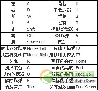 cf��ݼ����� cf��ݼ����Դ�ȫ1