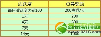 ��qq����2��3��8��Ů���ڻ 9370��ȯ+˫������Ů����6