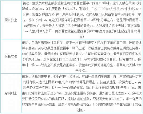 魔兽世界8.0射击猎天赋加点 魔兽世界8.0射击猎天赋怎样加点