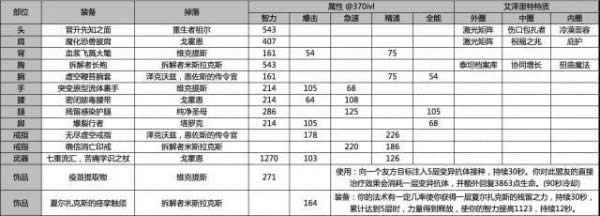 ħ������8.0������Ʒ���� ħ������8.0������Ʒ��µ϶�װ���Ƽ�