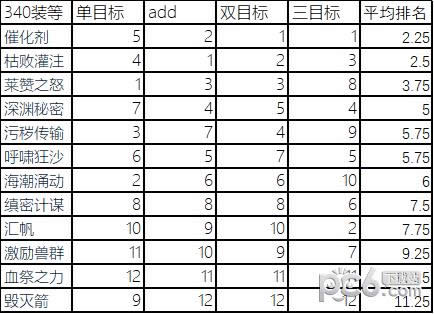 ħ������8.0���������Ʒ���� ħ������8.0���������Ʒѡ����