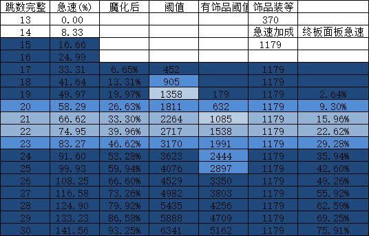 ħ������8.0�ƽ�DH�츳�ӵ��Ƽ� ħ������8.0DH�ƽ��츳�������