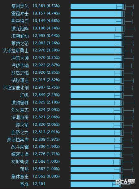 ħ������8.0���츳�ӵ㹥�� ħ������8.0��PVE�츳�ӵ�