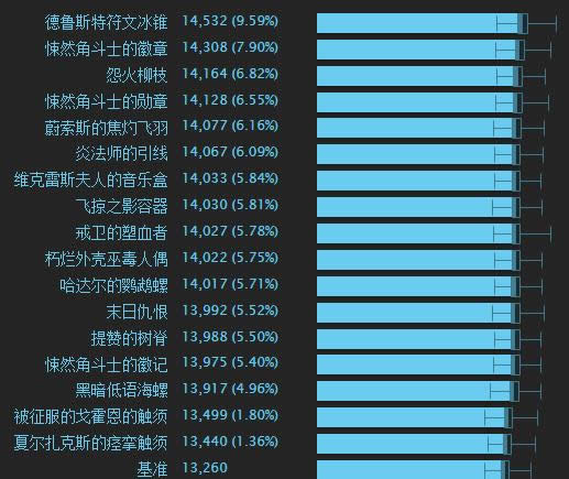 ħ������8.0���츳�ӵ㹥�� ħ������8.0��PVE�츳�ӵ�