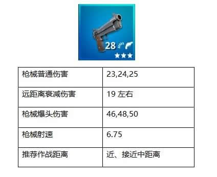 堡垒之夜手枪种类及属性分析 手枪使用心得介绍