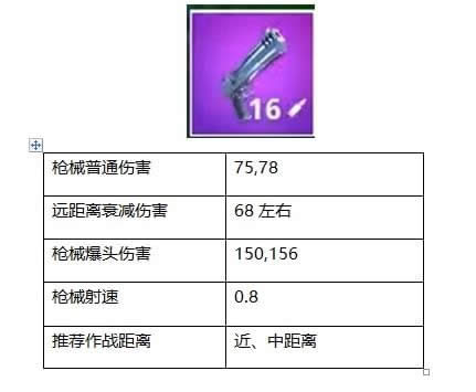 堡垒之夜手枪种类及属性分析 手枪使用心得介绍