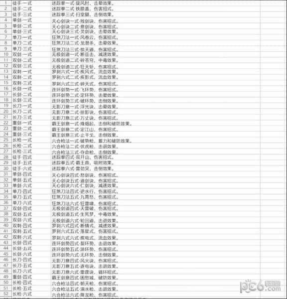 武侠乂全武器连招推荐 武侠乂各武器招式解析