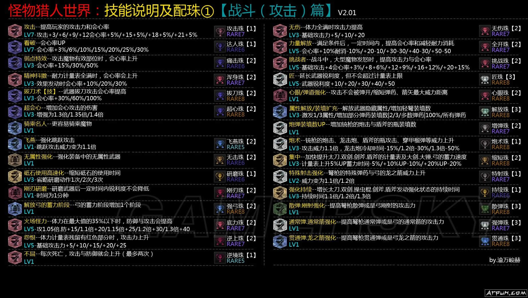 《怪物猎人世界》战斗技能说明及怪物猎人世界配珠