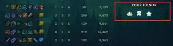 LOL��ҫϵͳ��ʲô��˼ LOL��ҫϵͳ�������