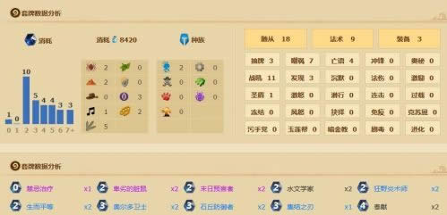 《炉石传说》狂野模式恩佐斯奶骑卡组分享