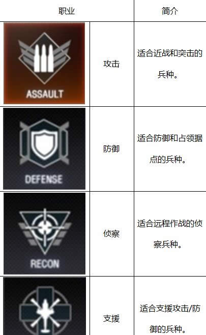 《CF》6月新版本特种行动介绍