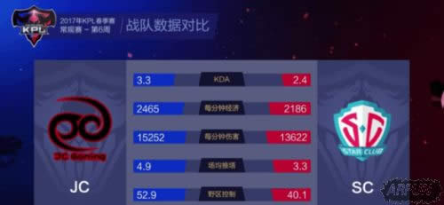 ���������е��Ԫ����λ�۶���֮ǹ��÷������