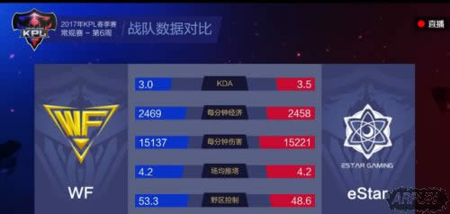 KPL4��28�ա�ս���������������ȳ²֣�eStar����ǣ������WF