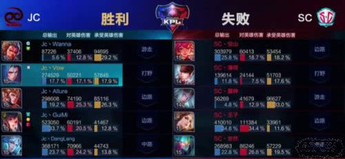 KPL4��28�ա�ս�������������������� JC��������ȡSC