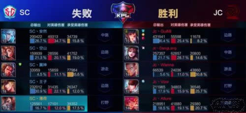 KPL4��28�ա�ս�������������������� JC��������ȡSC