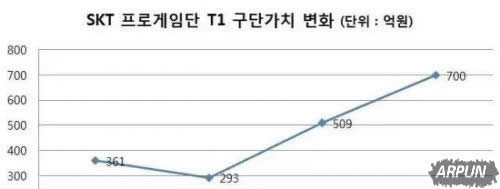 LOLս�ӹ�ֵ��EDG1500�� SKT��4��