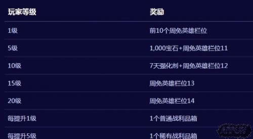 《风暴英雄》4月27日上线2.0版本 源氏、花村加入