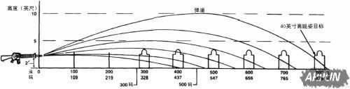 ����������������ɱ�����������ľ�����㷽��һ��