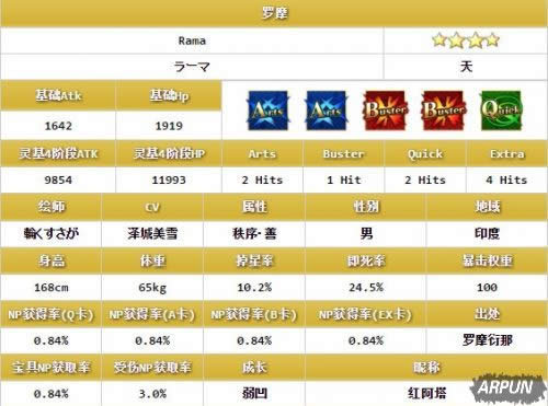 ��Fate Grand Order����Ħ����