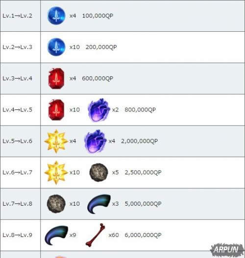 ��Fate Grand Order����Ħ����