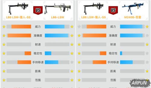 《CF》L86猎人-SS全面测评