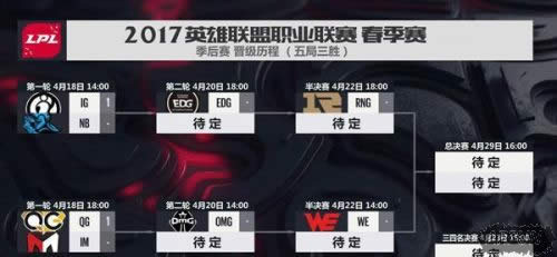 LPL���������������̹��� ȫ�������ھ�