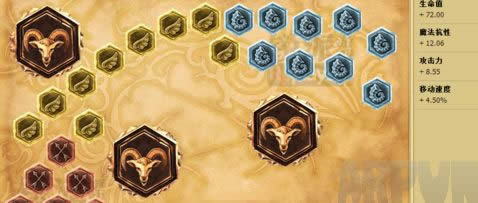 LOL���������츳���� S6������ʦ�����������츳�ӵ���ĳ�װ����