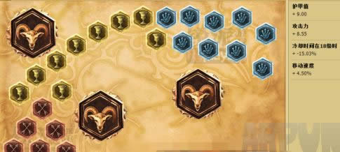 LOL���������츳���� S6������ʦ�����������츳�ӵ���ĳ�װ����