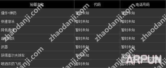 GTA5PC���ؼ��������ȫ �޵С���ҡ��ı������������ܳ��ɻ�����