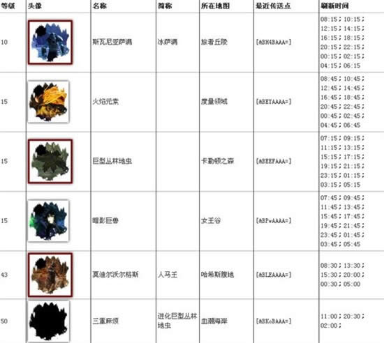 ��ս2����bossˢ��ʱ���б�