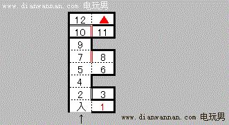 FC塞尔达传说1海拉尔幻想简明任务流程攻略