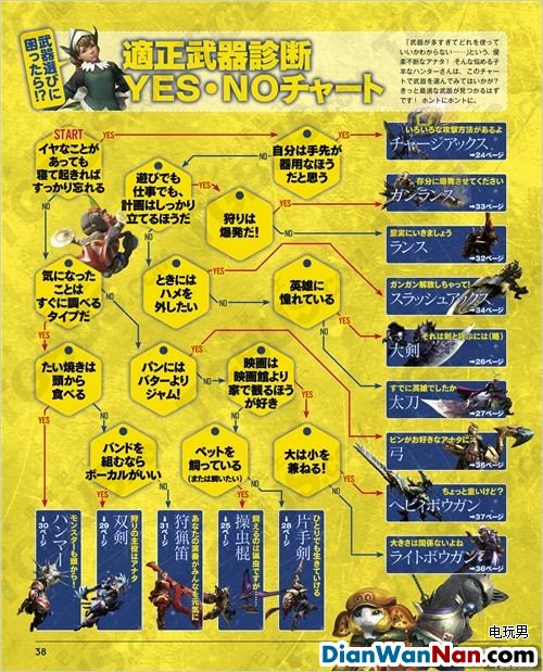 3DS����������4G����ô֪��ѡ��ʲô�����ʺ��Լ�